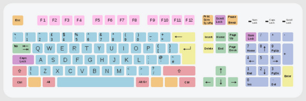 keyboard layout