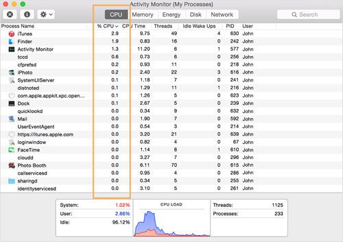 Activity Monitor Cpu