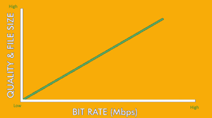 Bitrate Audio