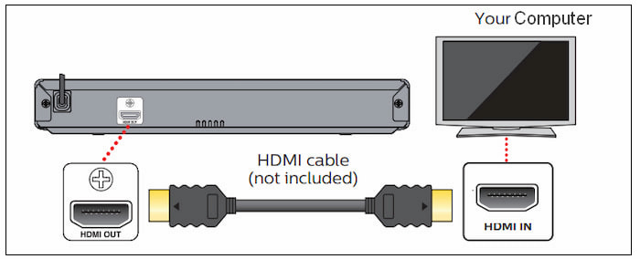 Connect DVD Player to Computer